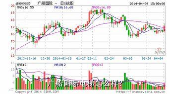 广船国际电梯怎么样？