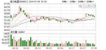 以600888新疆众合股票进行模拟实时买卖交易，时间为2个月，但不得少于2个星期，模拟资金为10万