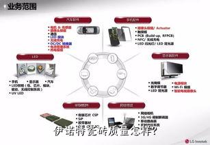 伊诺特瓷砖质量怎样？