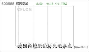 豫园商城股价历史最高点