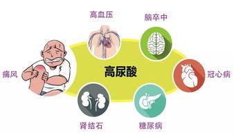 有医生说，当脑梗来临时，会有“1软、2晕、3多”，指的是什么？