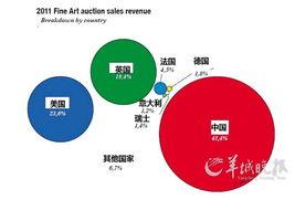 国内艺术品交易平台有哪些 艺术品交易的最佳选择