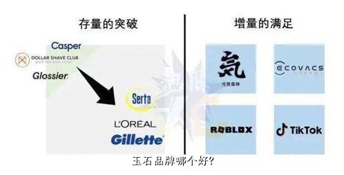 玉石品牌哪个好？