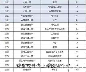 珠宝设计专业学院哪个好