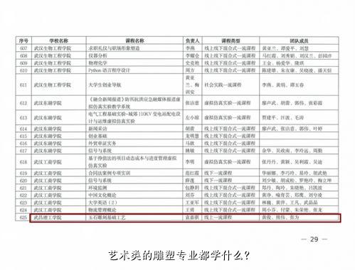 艺术类的雕塑专业都学什么？