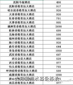 太阳能热水器价格表