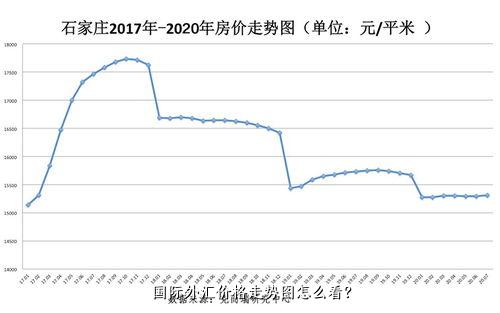 国际外汇价格走势图怎么看？