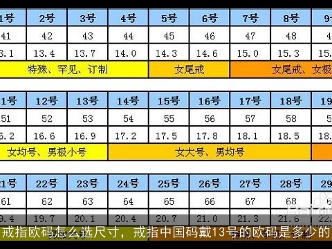 戒指欧码怎么选尺寸，戒指中国码戴13号的欧码是多少的