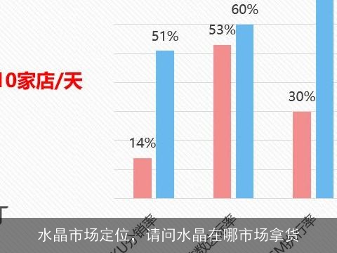 水晶市场定位，请问水晶在哪市场拿货