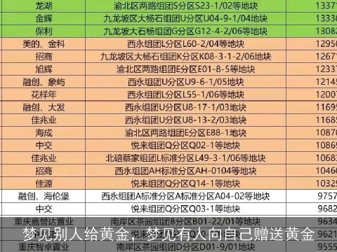 梦见别人给黄金，梦见有人向自己赠送黄金