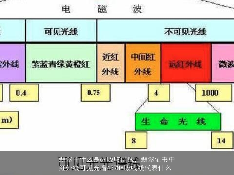 翡翠中什么是cr吸收谱线，翡翠证书中红外线可见光谱437NM吸收线代表什么