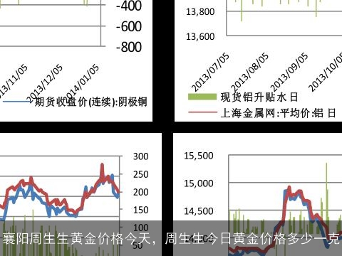 襄阳周生生黄金价格今天，周生生今日黄金价格多少一克