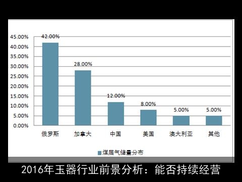 2016年玉器行业前景分析：能否持续经营