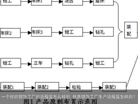 一个好的银饰工厂的流程是怎么样的,优质银饰工厂生产流程是怎样的？